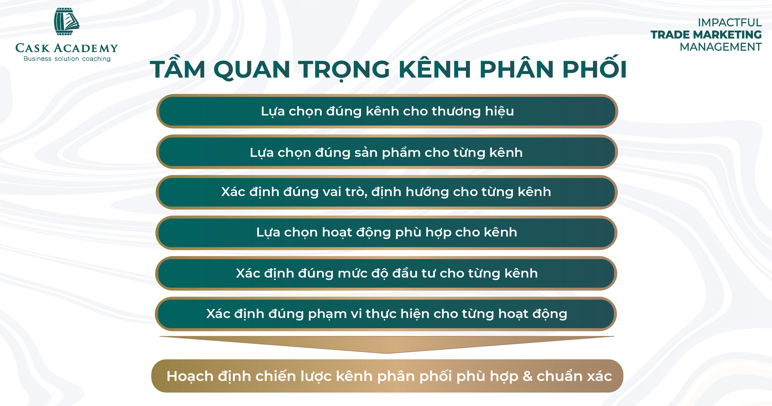 Kênh phân phối là gì? Quy trình xây dựng kênh phân phối chuẩn (Phần 1)